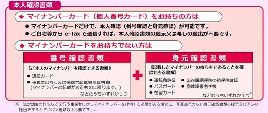 本人確認書類
